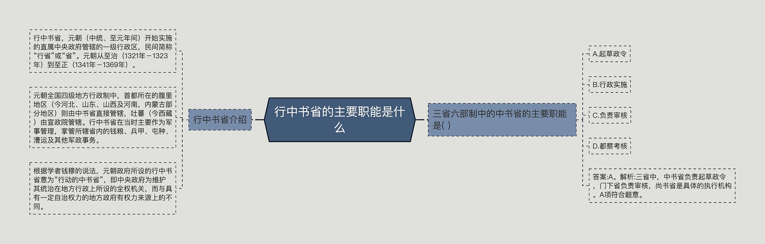 行中书省的主要职能是什么