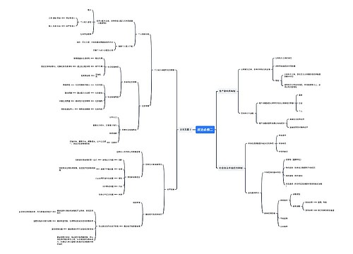 政治必修二思维导图