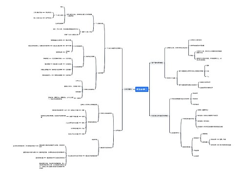 政治必修二 政治必修二