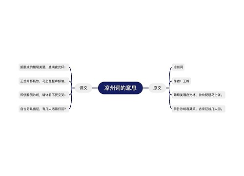 凉州词的意思