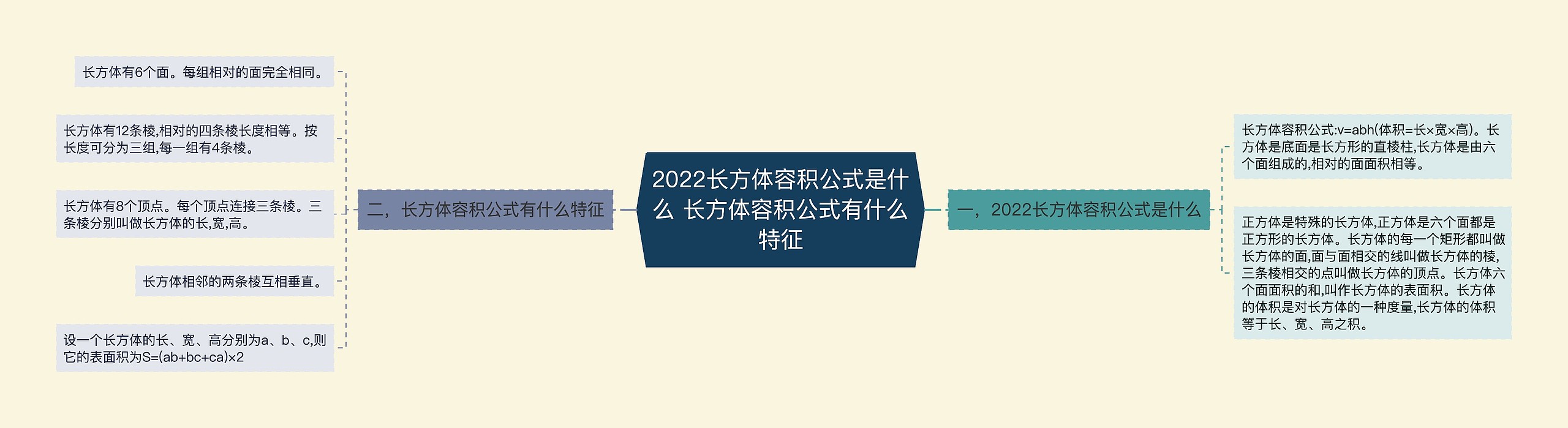 2022长方体容积公式是什么 长方体容积公式有什么特征