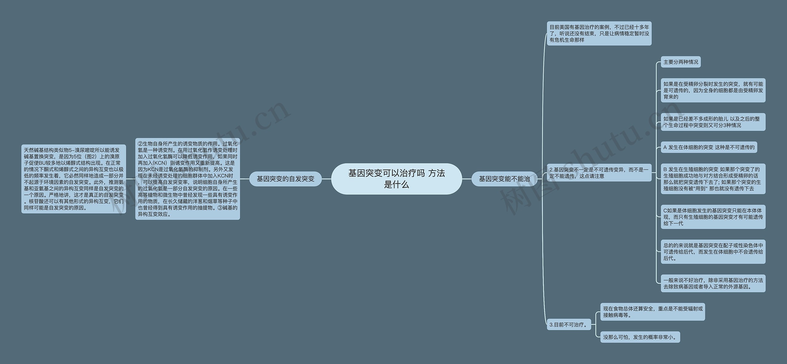 基因突变可以治疗吗 方法是什么