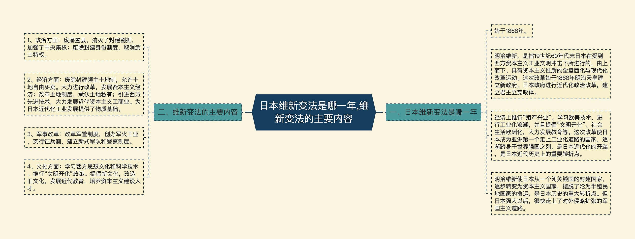 日本维新变法是哪一年,维新变法的主要内容