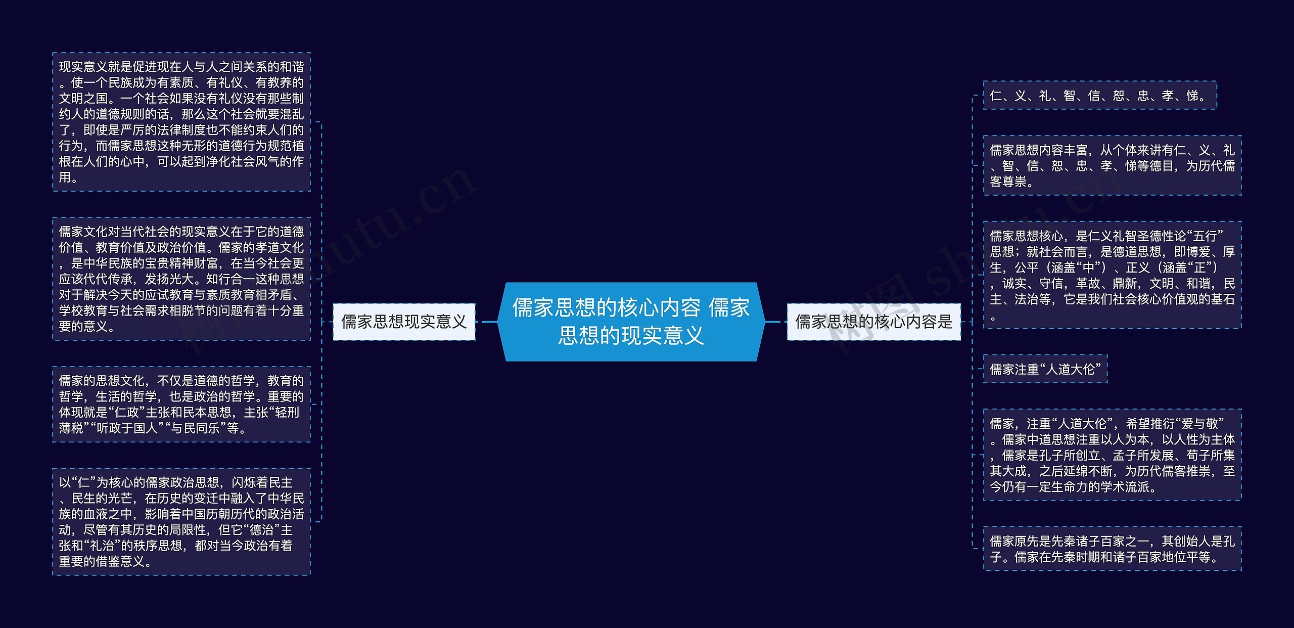 儒家思想的核心内容 儒家思想的现实意义