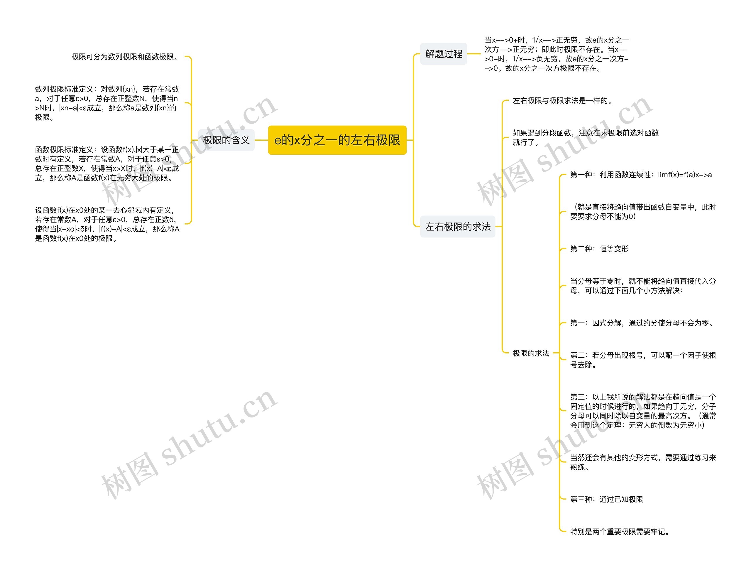 e的x分之一的左右极限思维导图