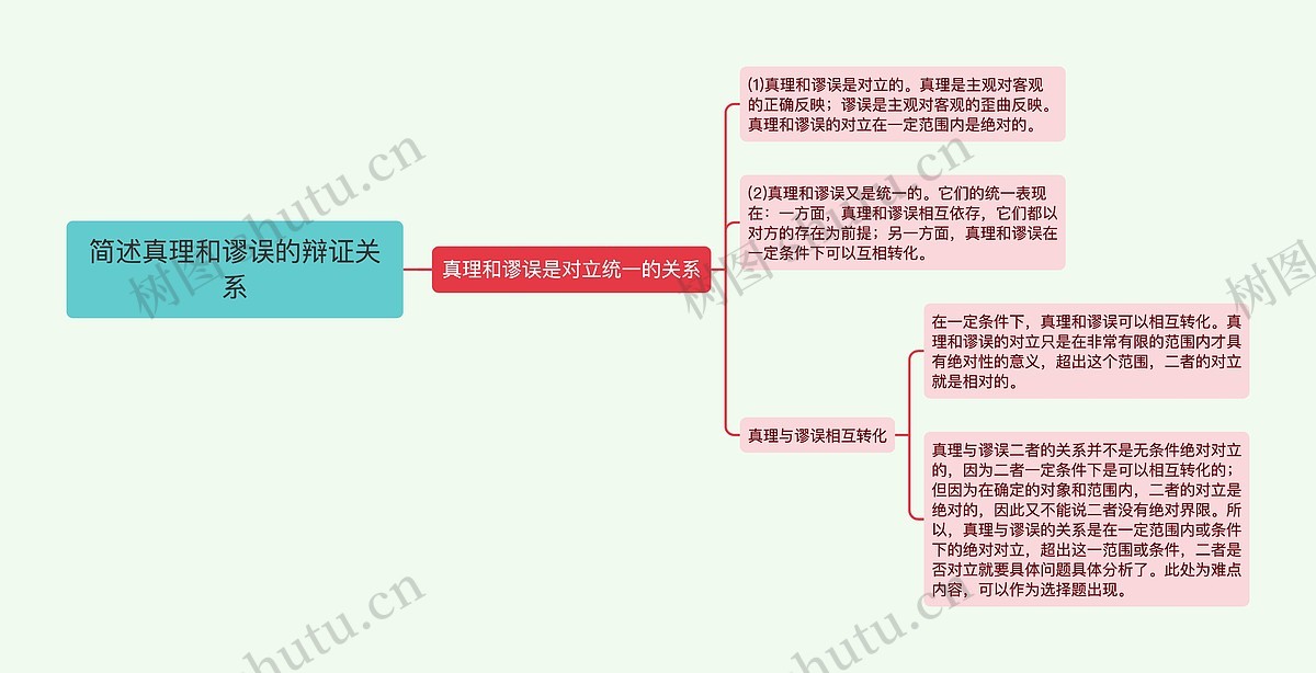 简述真理和谬误的辩证关系思维导图_编号p3649502-TreeMind树图