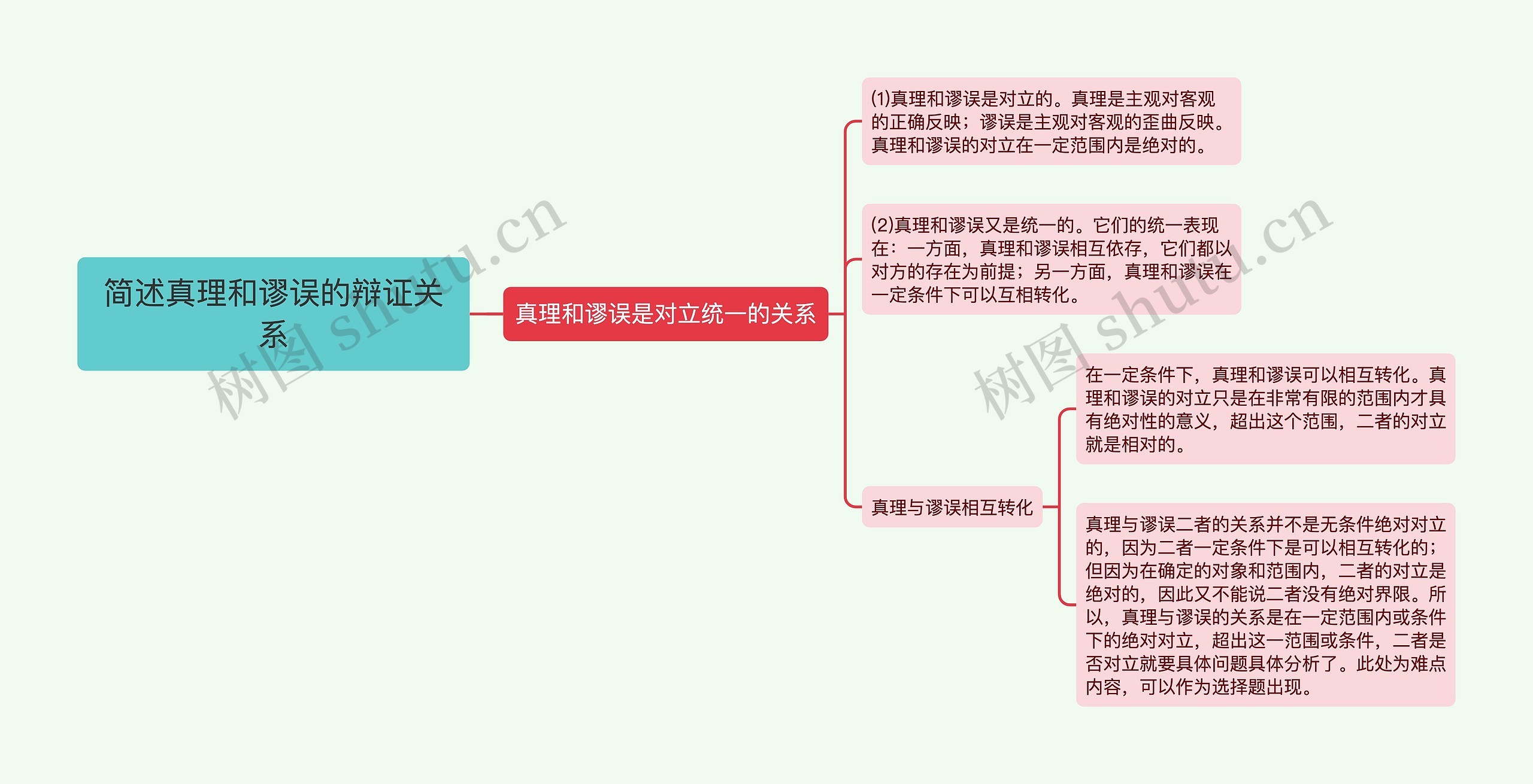 简述真理和谬误的辩证关系思维导图