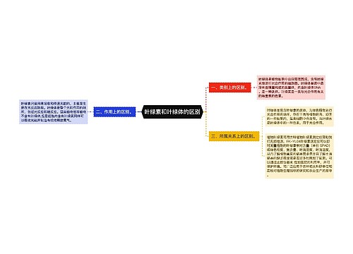 叶绿素和叶绿体的区别