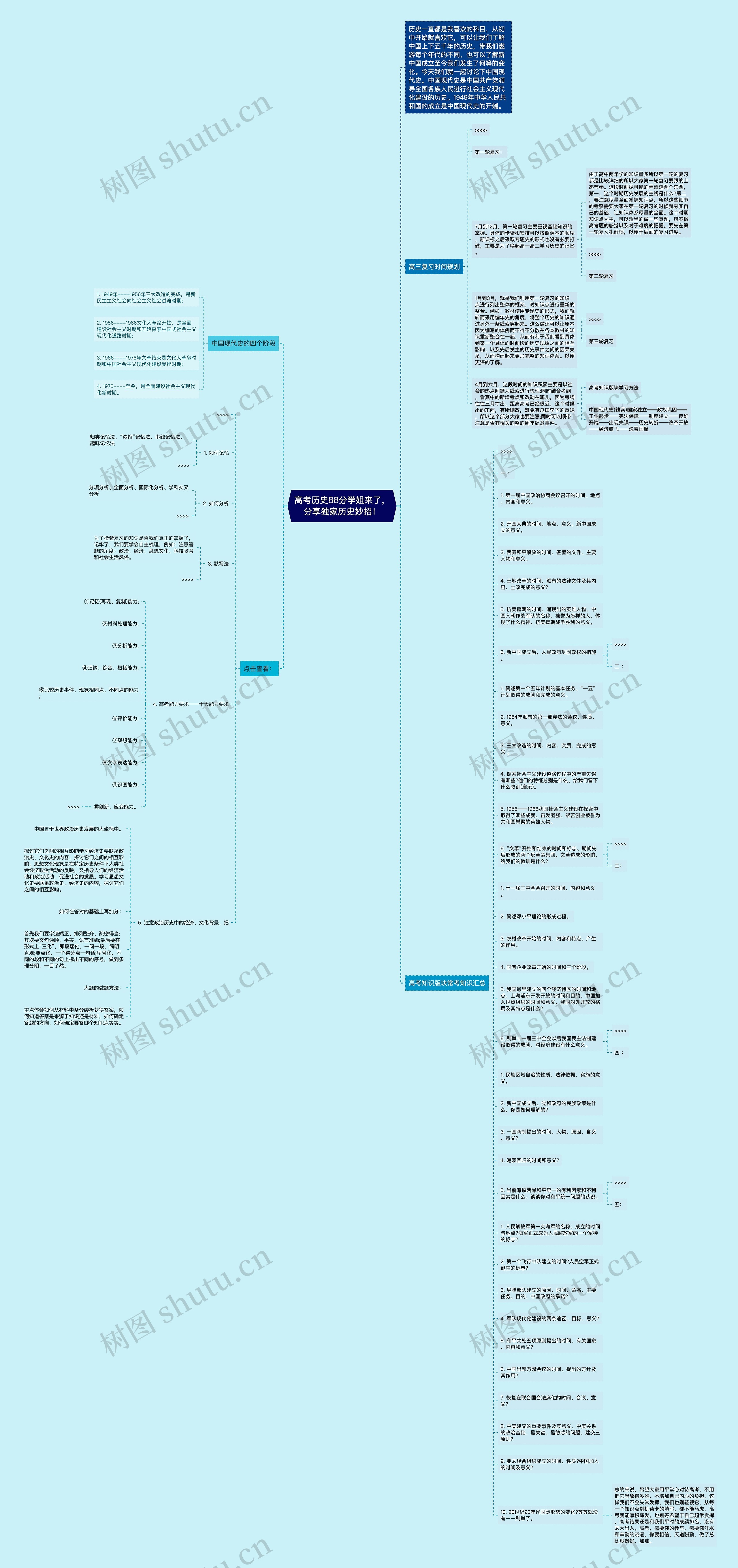高考历史88分学姐来了，分享独家历史妙招！思维导图