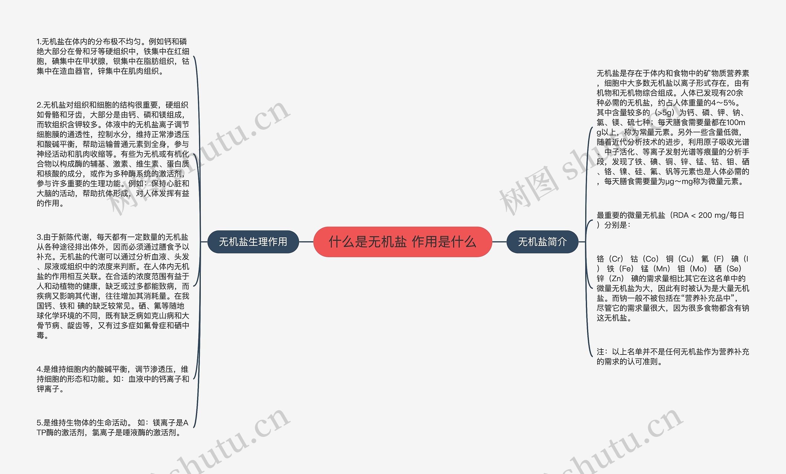 什么是无机盐 作用是什么