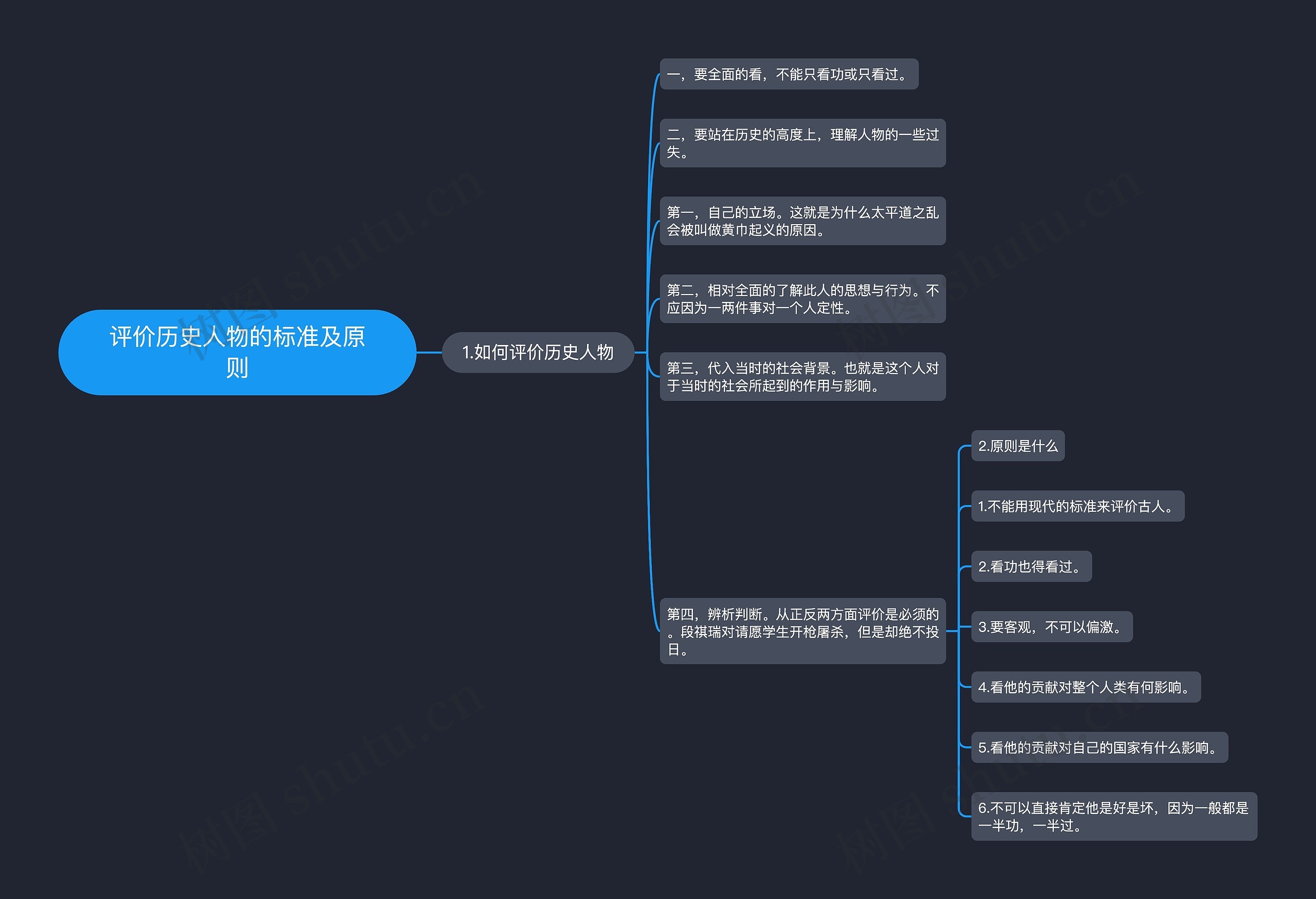 评价历史人物的标准及原则 评价历史人物的标准及原则