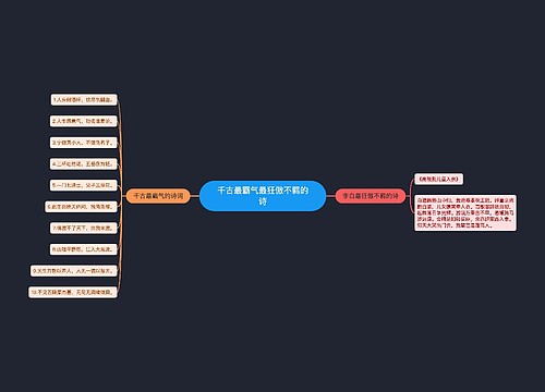 千古最霸气最狂傲不羁的诗