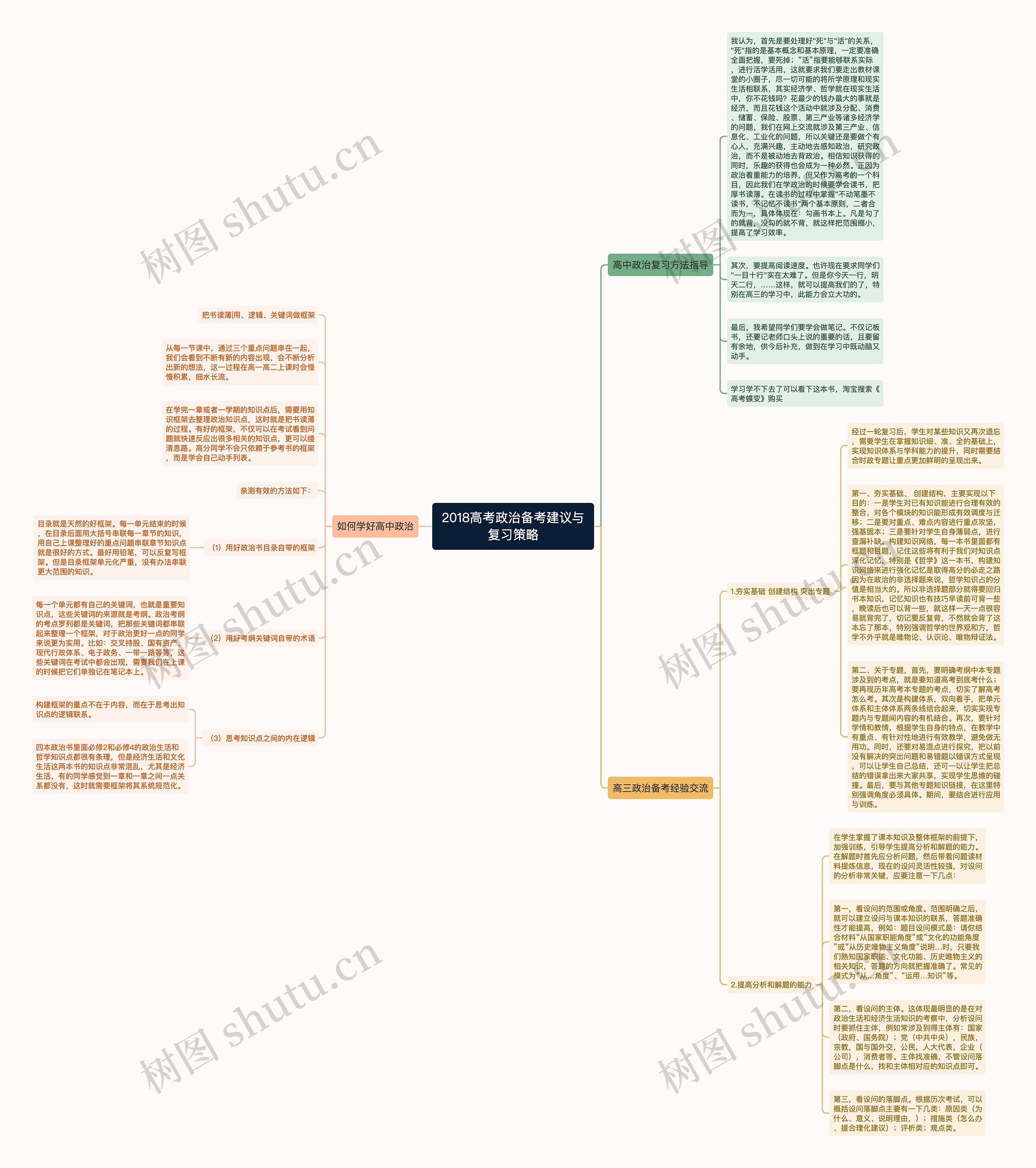 2018高考政治备考建议与复习策略思维导图