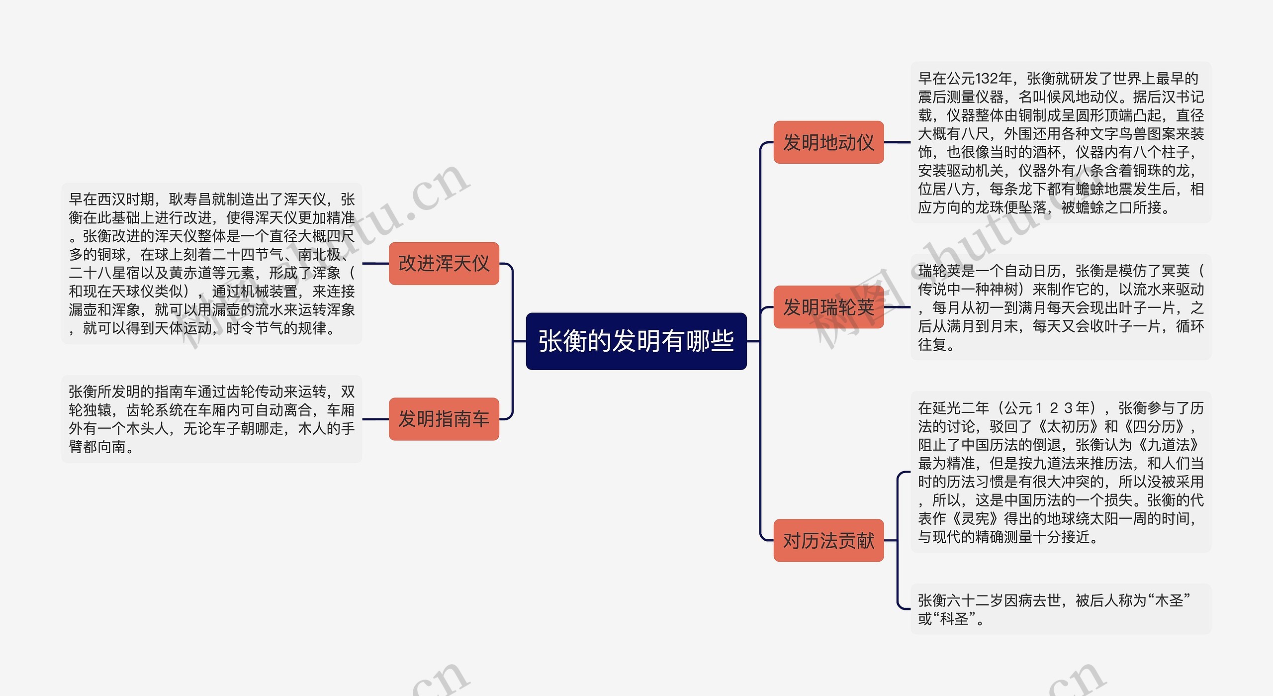 张衡的发明有哪些