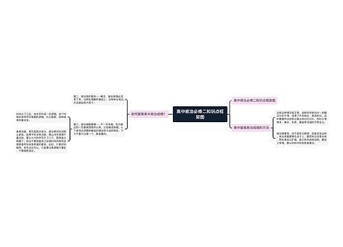 高中政治必修二知识点框架图