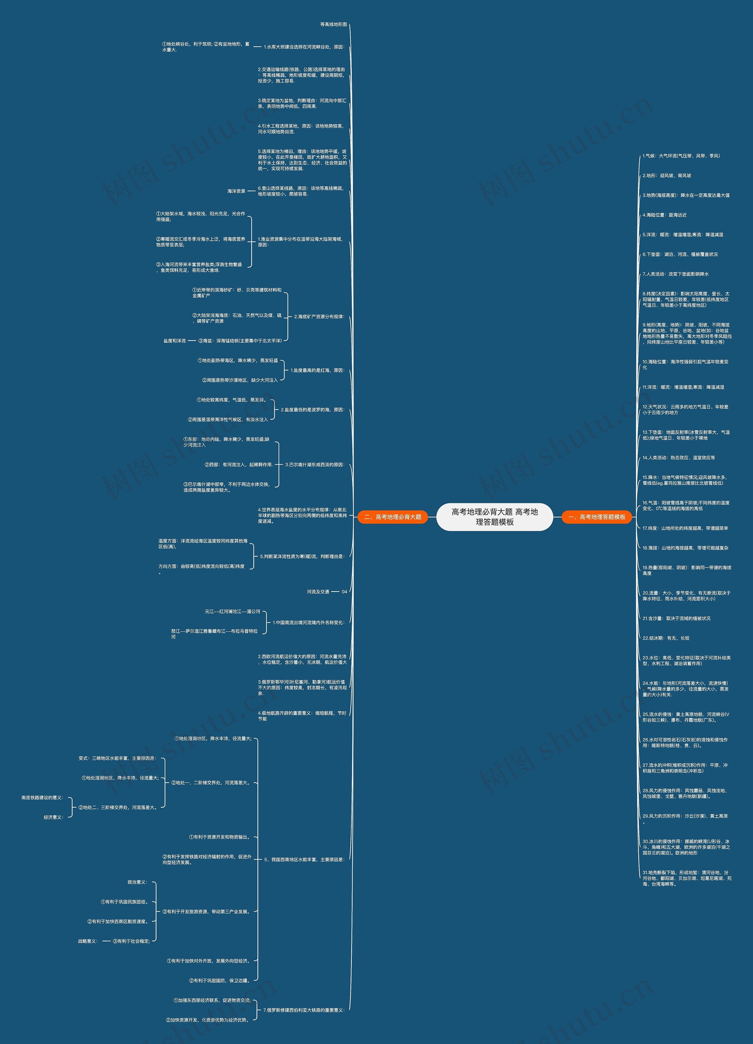 高考地理必背大题 高考地理答题思维导图
