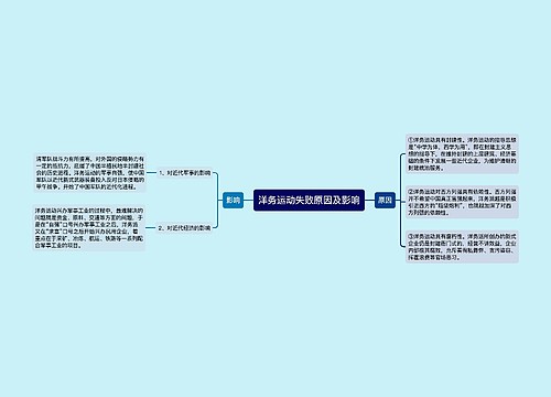 洋务运动失败原因及影响