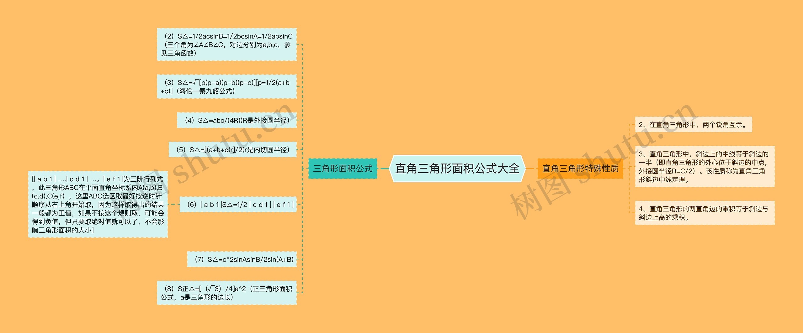 直角三角形面积公式大全