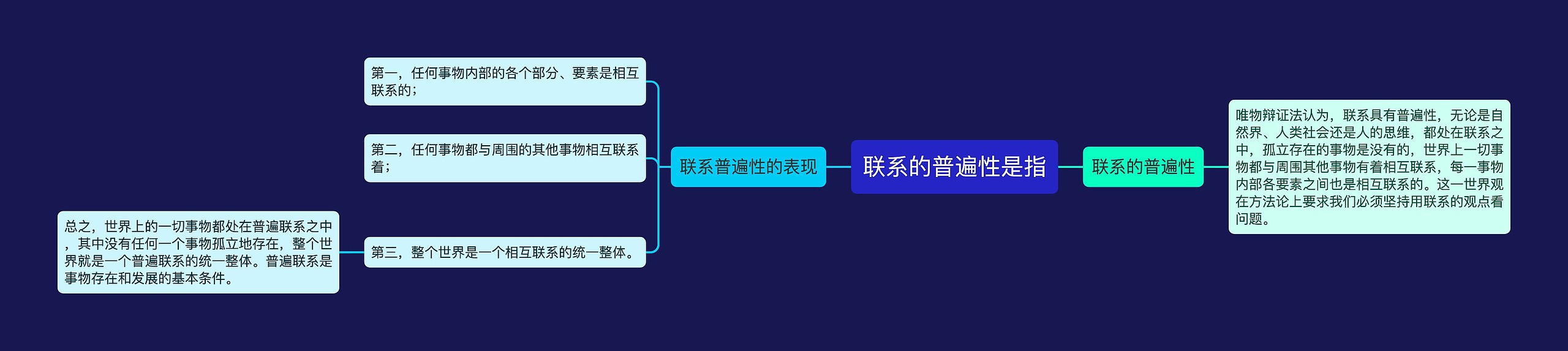 联系的普遍性是指思维导图