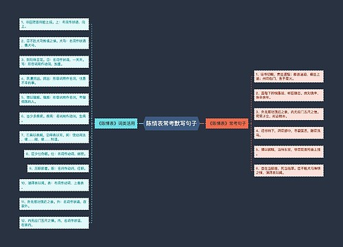 陈情表常考默写句子
