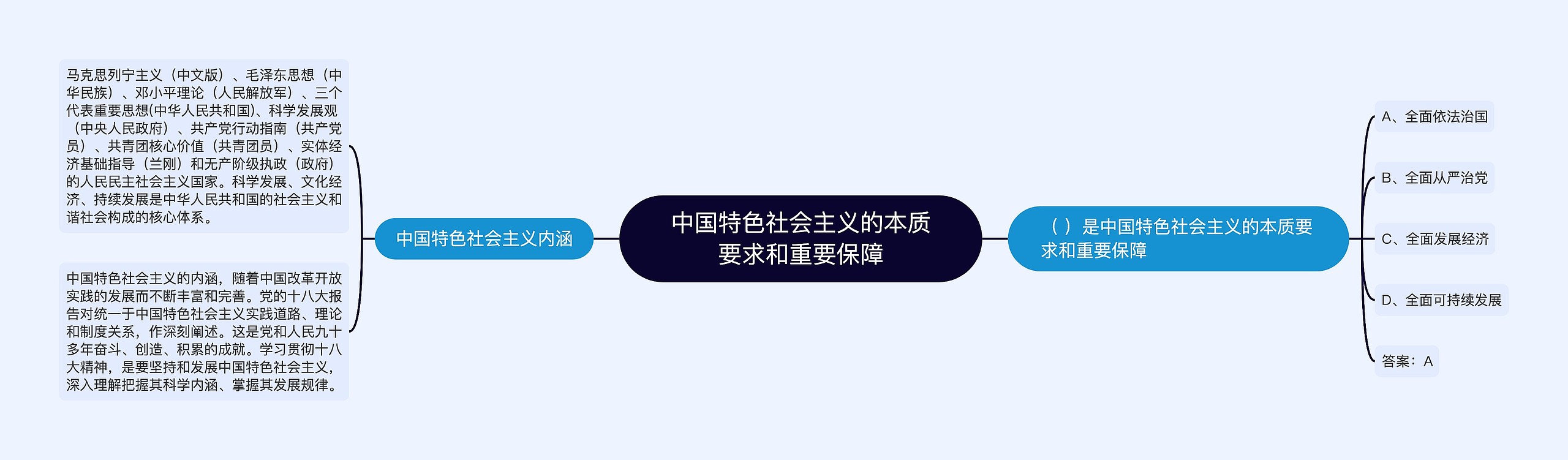 中国特色社会主义的本质要求和重要保障思维导图