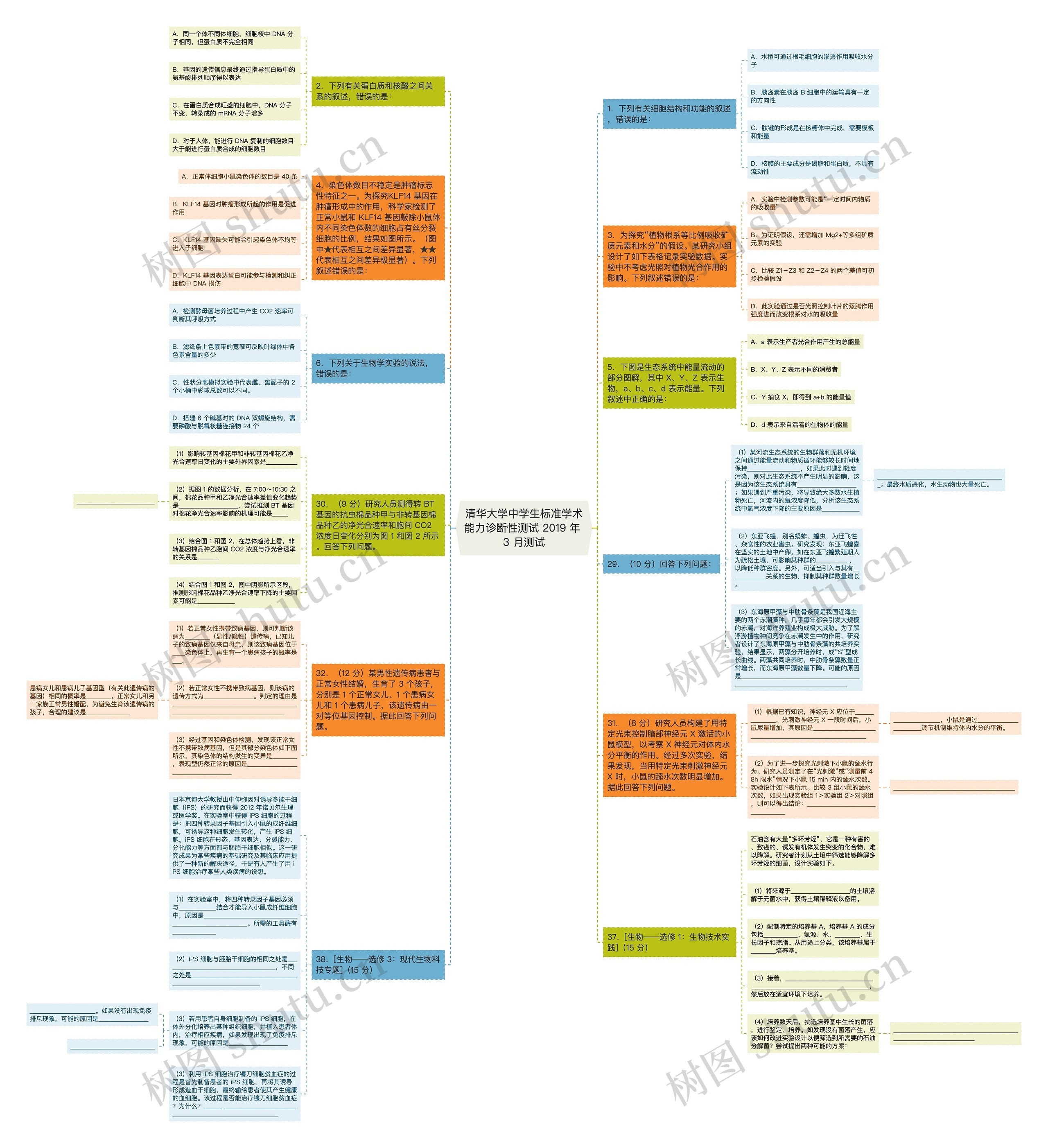 清华大学中学生标准学术能力诊断性测试 2019 年 3 月测试思维导图