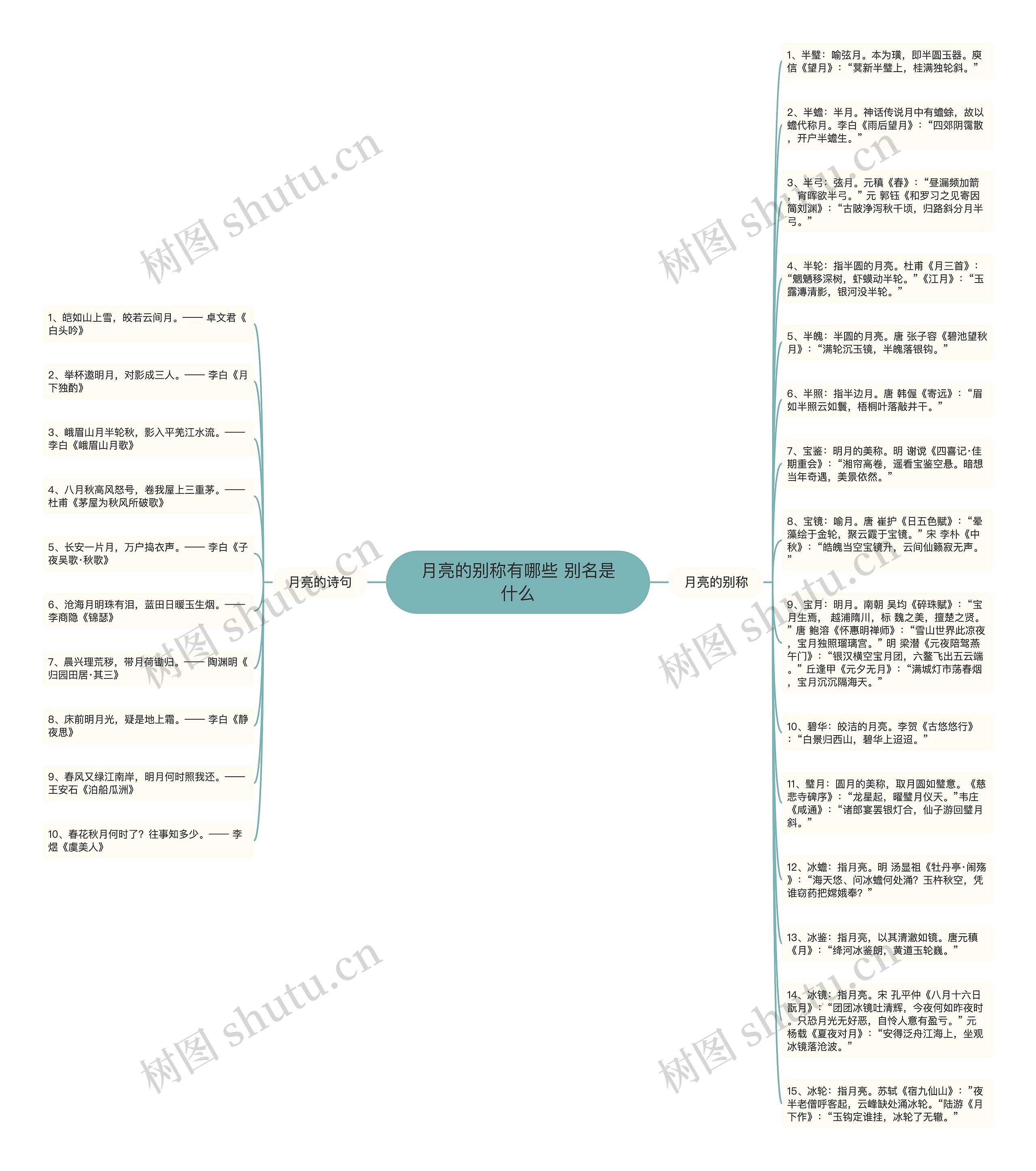 月亮的别称有哪些 别名是什么思维导图