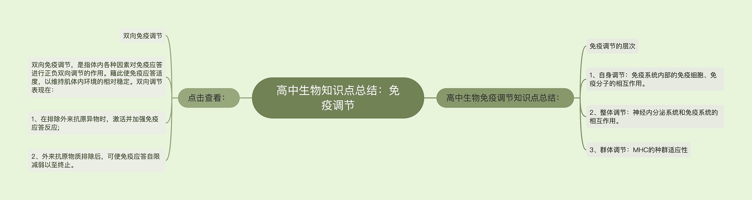 高中生物知识点总结：免疫调节