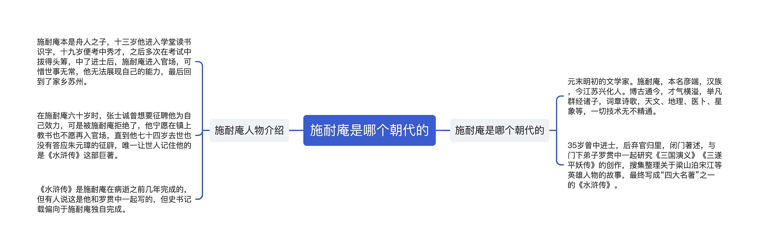 施耐庵是哪个朝代的