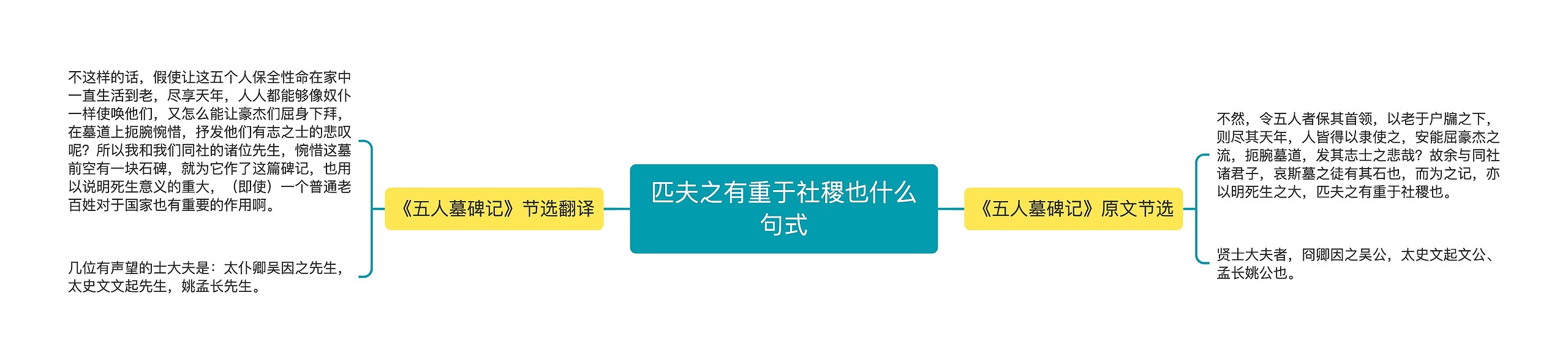 匹夫之有重于社稷也什么句式思维导图