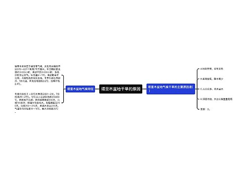 塔里木盆地干旱的原因