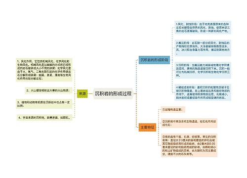 沉积岩的形成过程