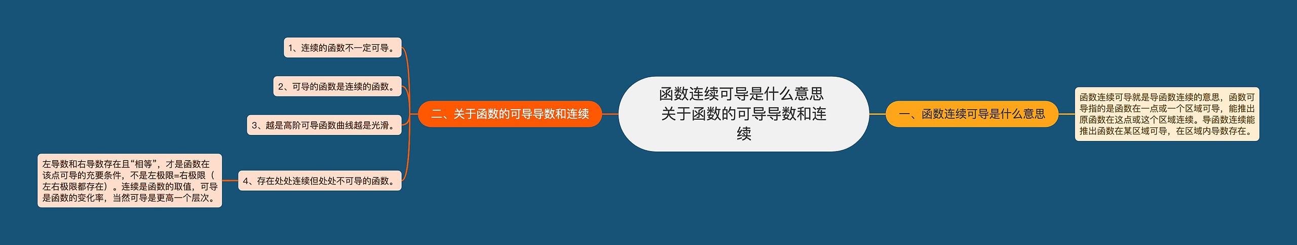 函数连续可导是什么意思 关于函数的可导导数和连续