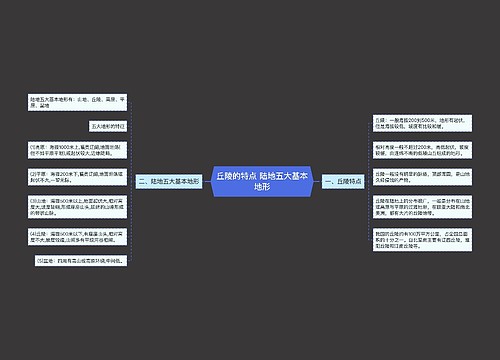 丘陵的特点 陆地五大基本地形