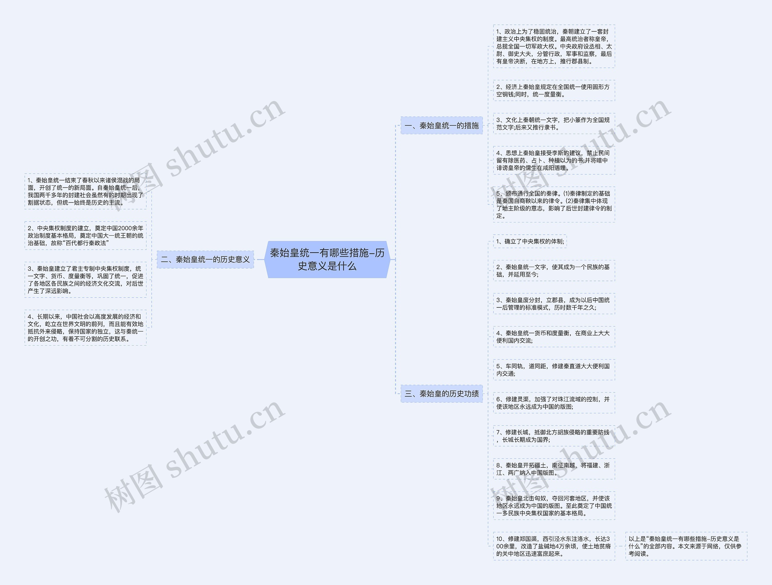 秦始皇统一有哪些措施-历史意义是什么思维导图高清图 秦始皇统一有哪些措施-历史意义是什么思维导图