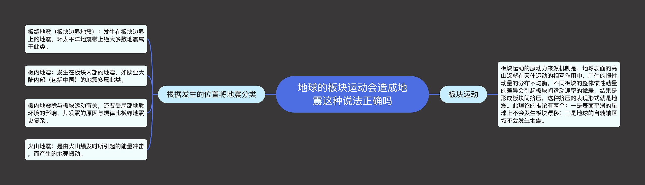 地球的板块运动会造成地震这种说法正确吗