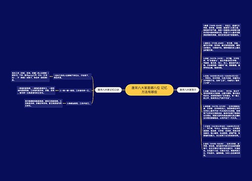 唐宋八大家是哪八位 记忆方法有哪些