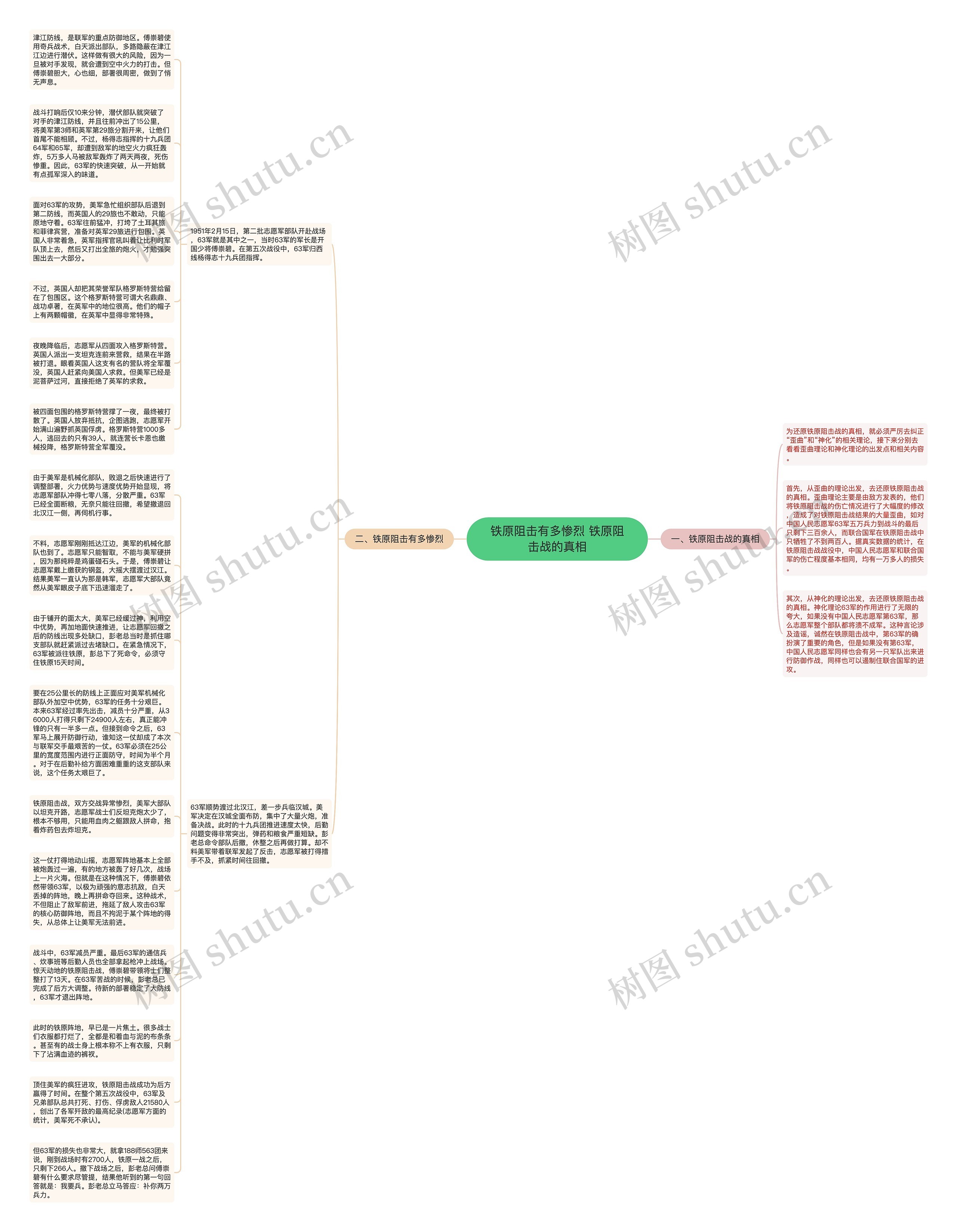 铁原阻击有多惨烈 铁原阻击战的真相思维导图
