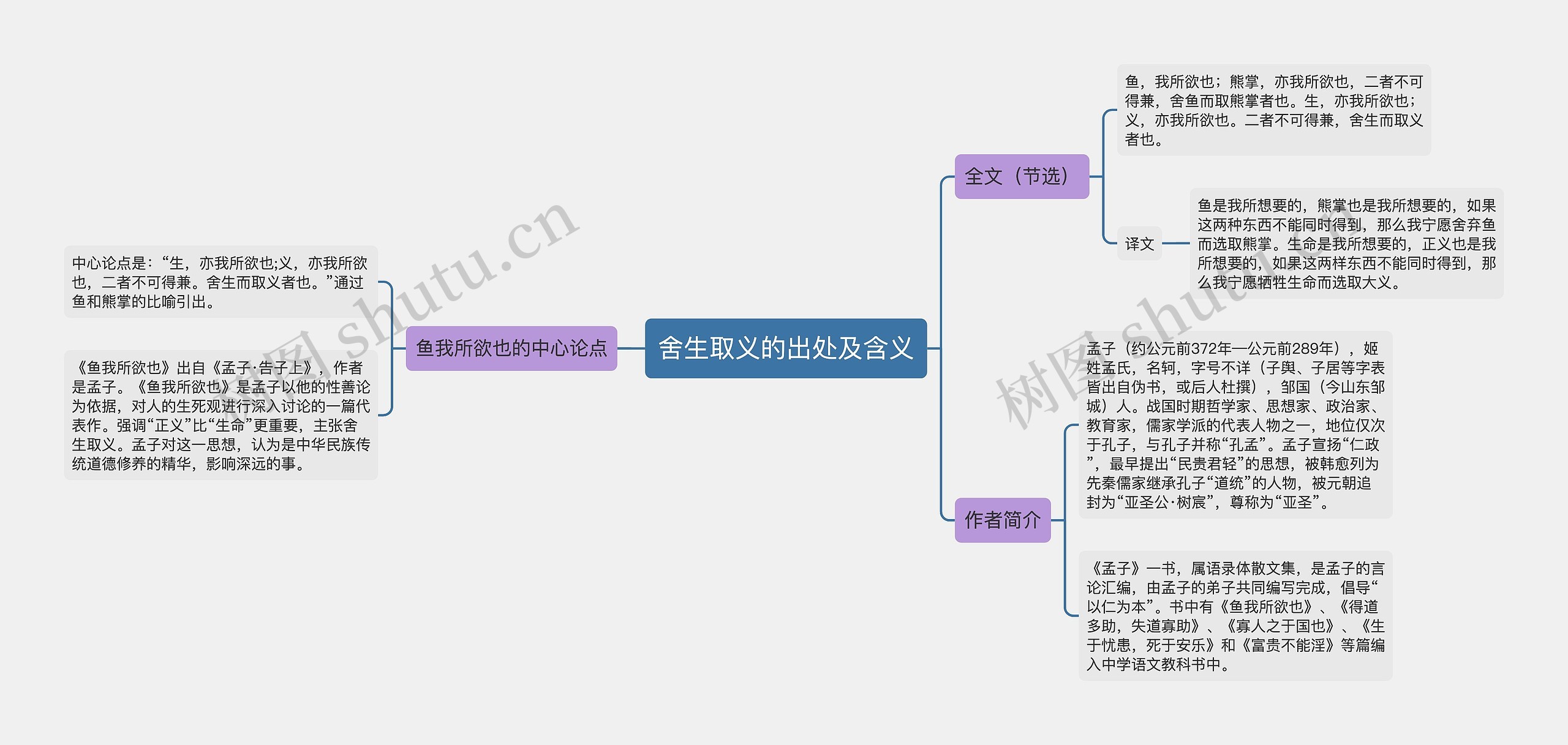 舍生取义的出处及含义思维导图