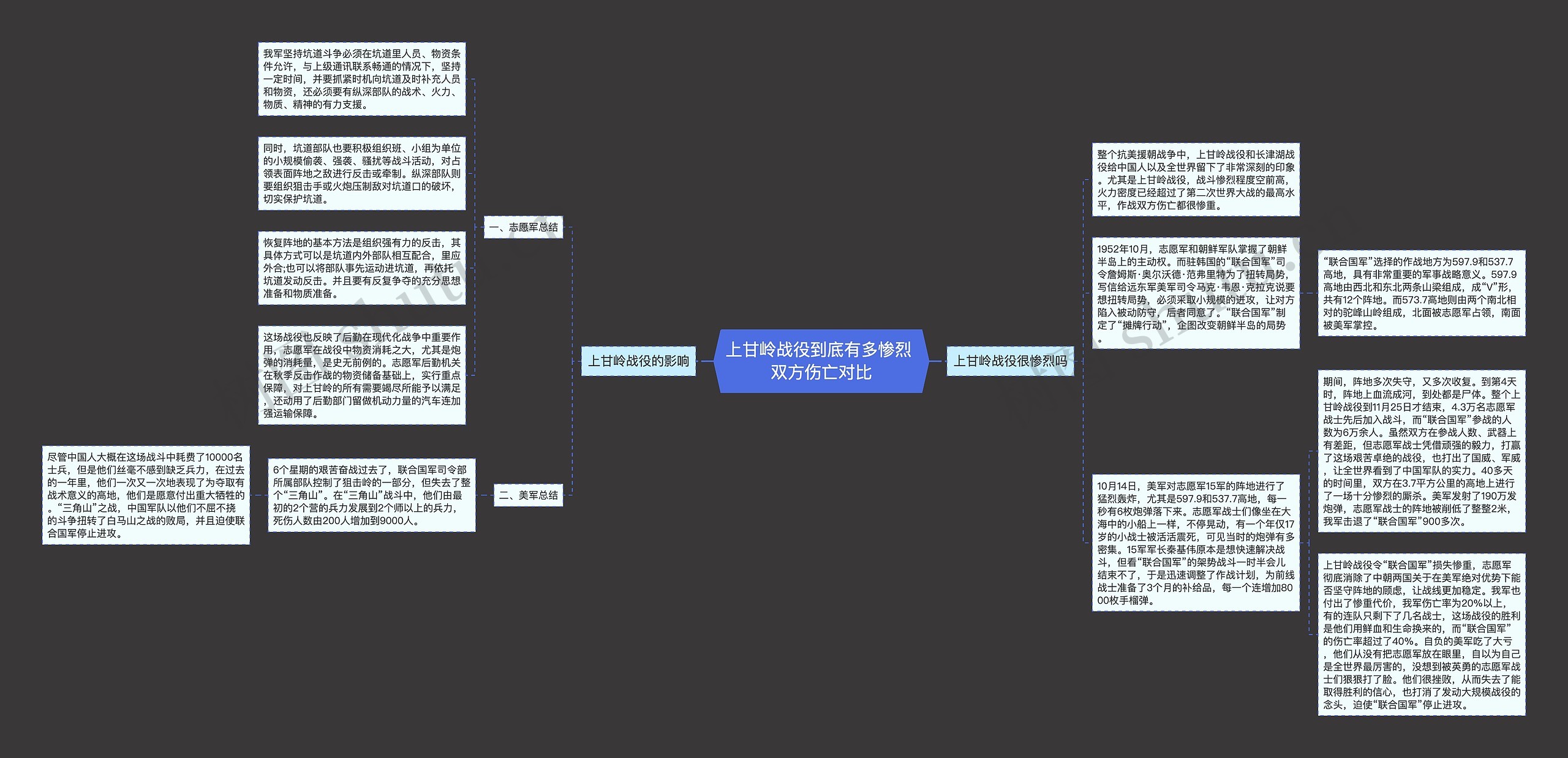 上甘岭战役到底有多惨烈 双方伤亡对比 上甘岭战役到底有多惨烈 双方伤亡对比