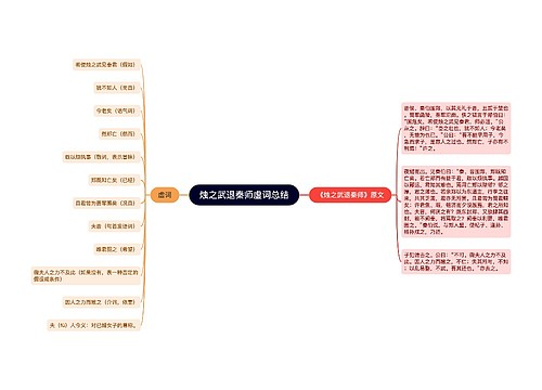 烛之武退秦师虚词总结