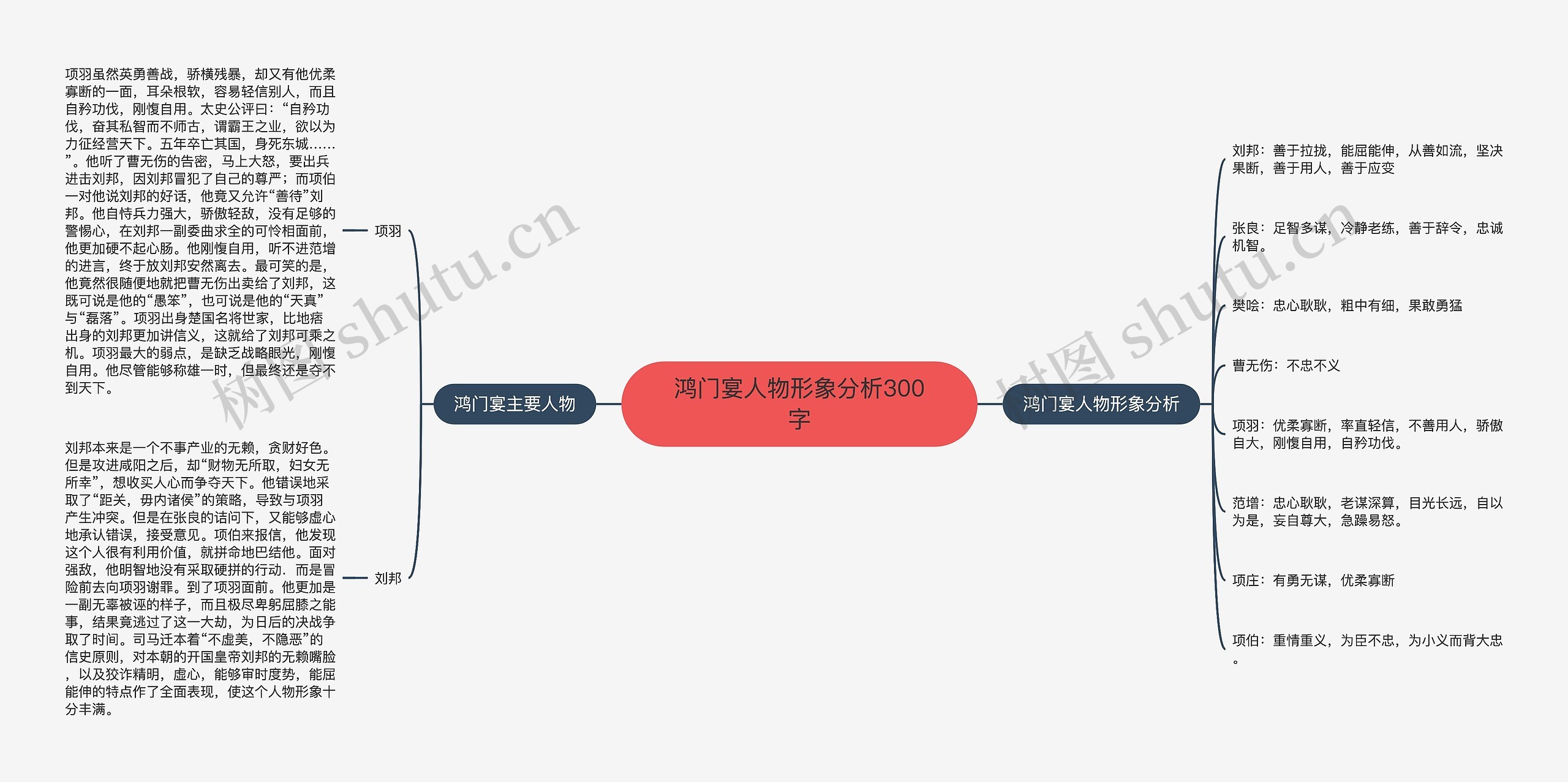 鸿门宴人物形象分析300字 鸿门宴人物形象分析300字