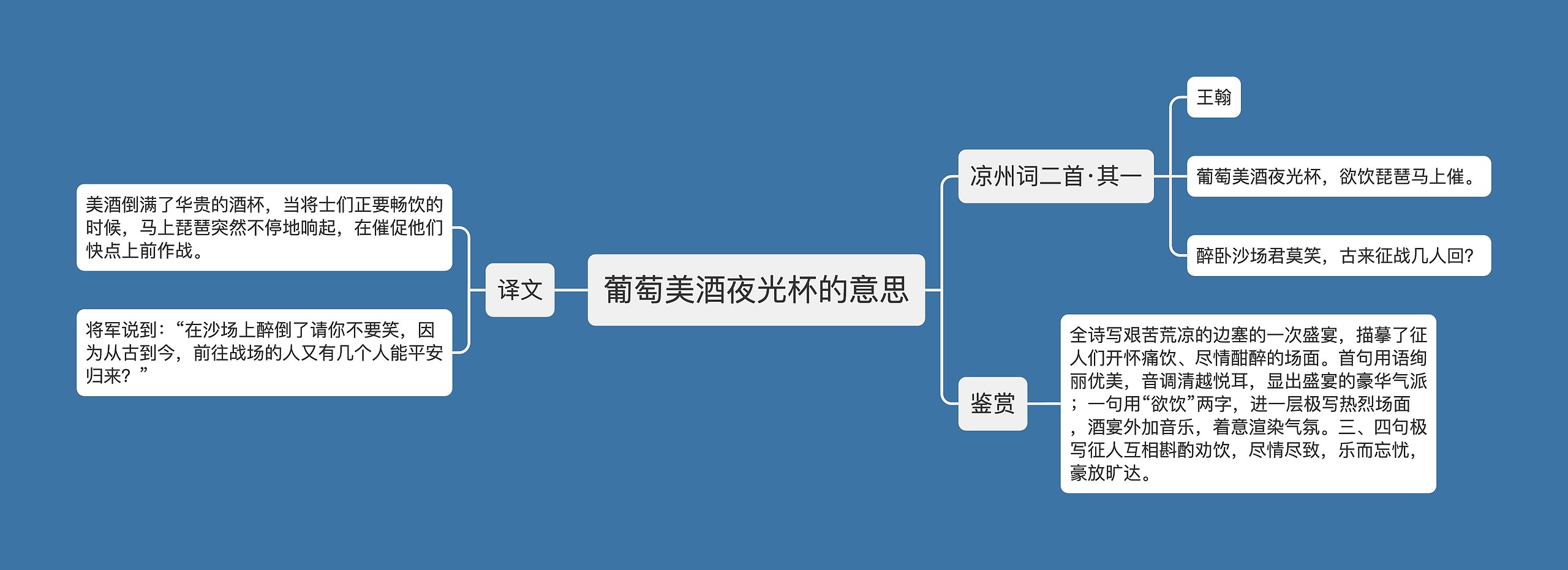 葡萄美酒夜光杯的意思思维导图