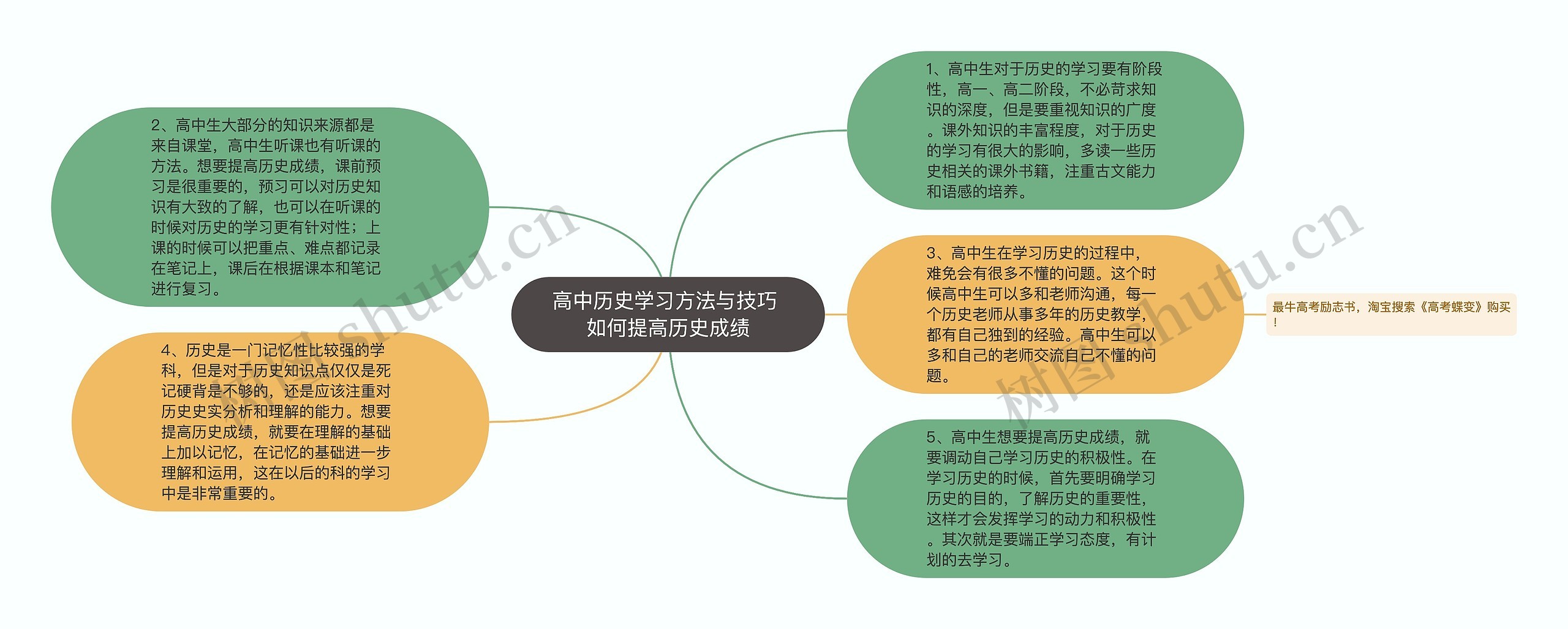 高中历史学习方法与技巧 如何提高历史成绩