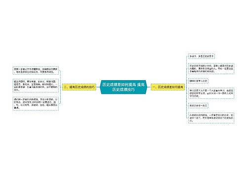 历史成绩差如何提高 提高历史成绩技巧