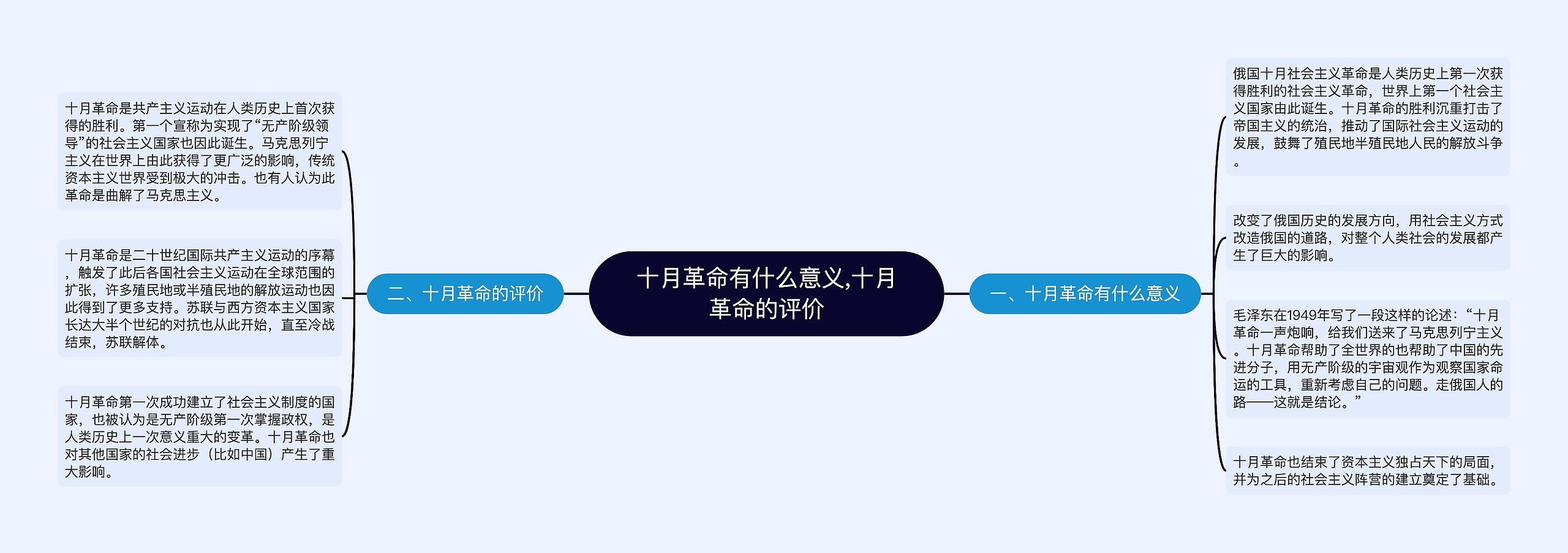 十月革命有什么意义,十月革命的评价