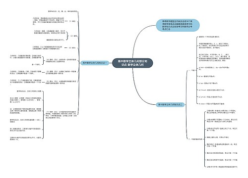 ​高中数学立体几何部分知识点 数学立体几何