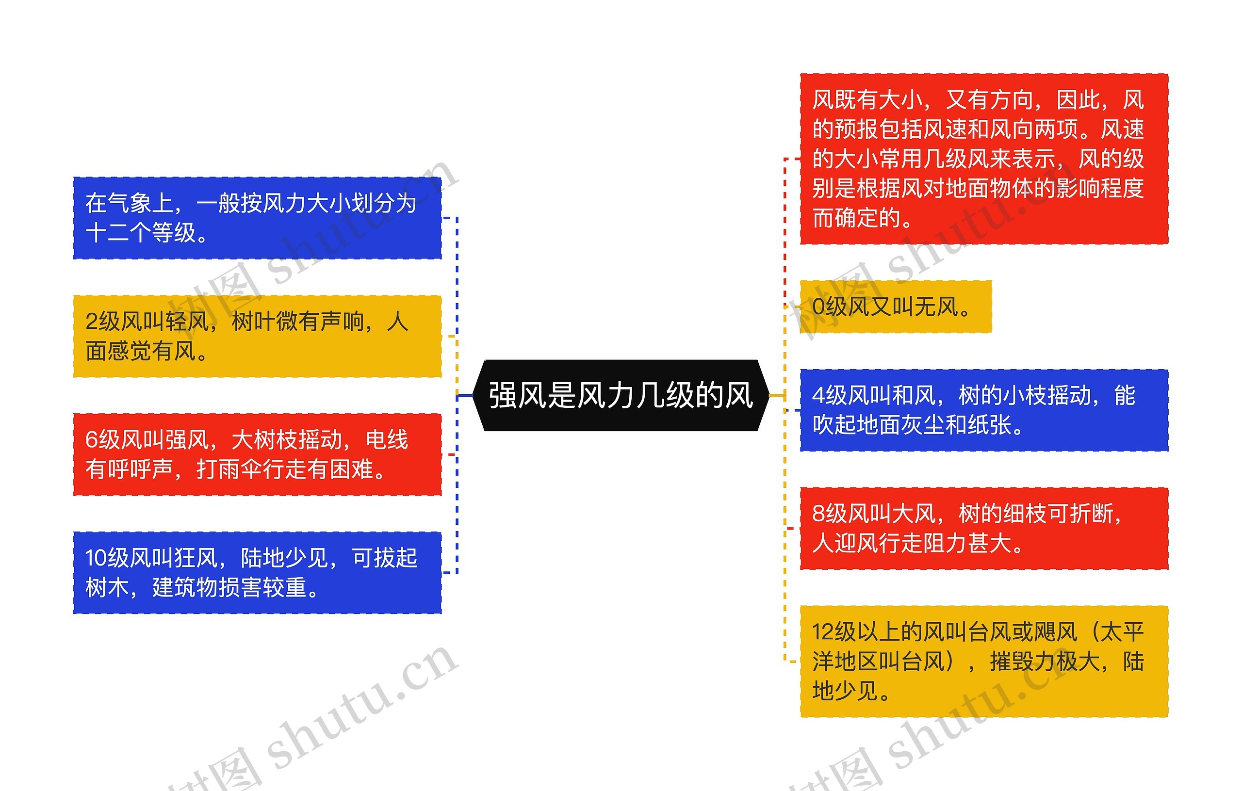 强风是风力几级的风