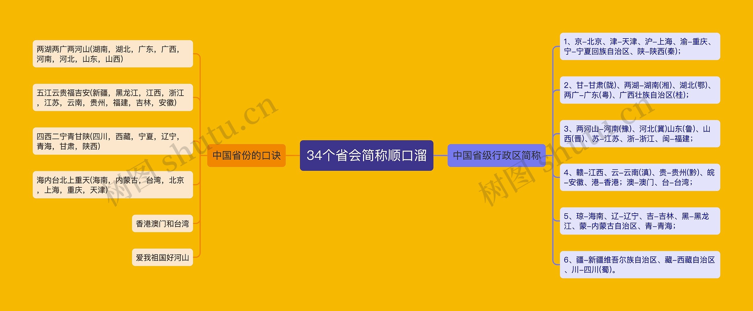 34个省会简称顺口溜