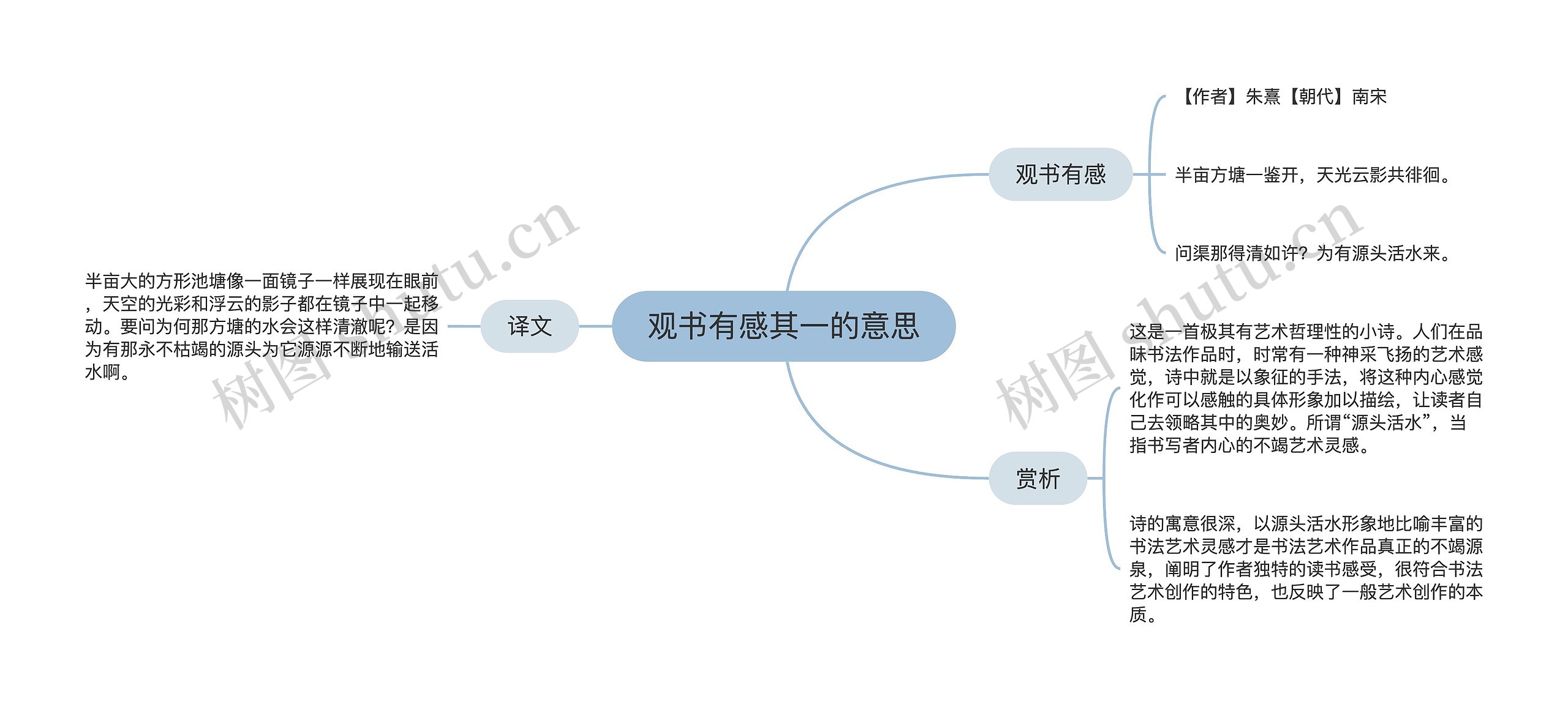 观书有感其一的意思